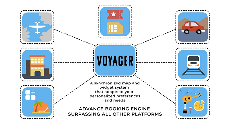 Voyager